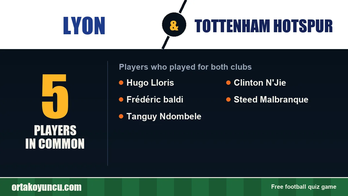Players who played for both Lyon and Tottenham Hotspur: 5 players