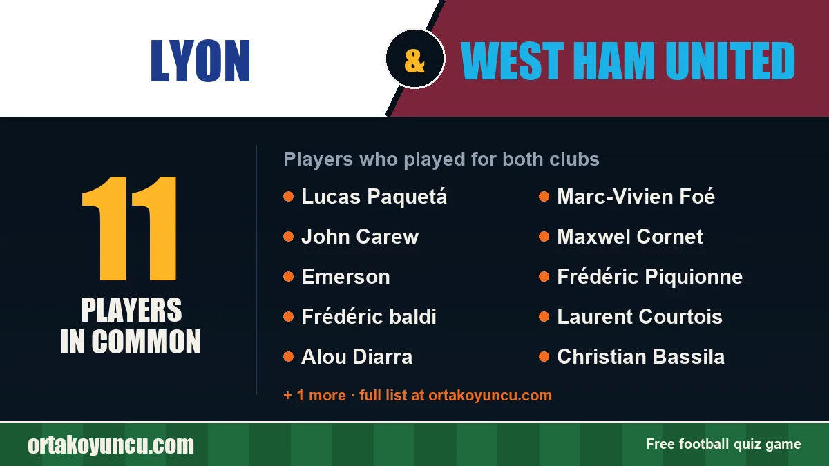 Players who played for both Lyon and West Ham United: 11 players