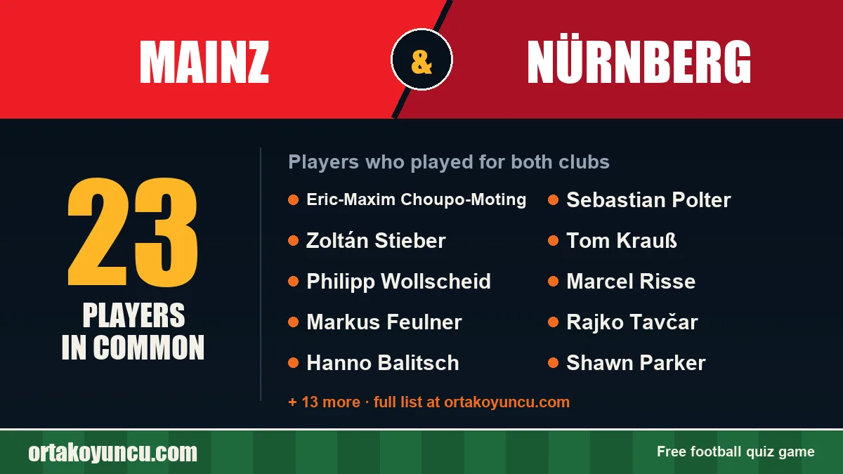 Players who played for both Mainz and Nürnberg: 23 players