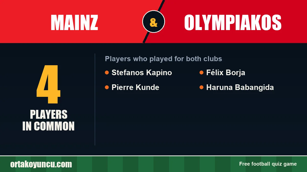 Players who played for both Mainz and Olympiakos: 4 players