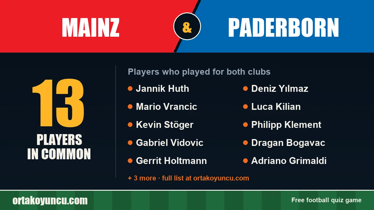 Players who played for both Mainz and Paderborn: 13 players
