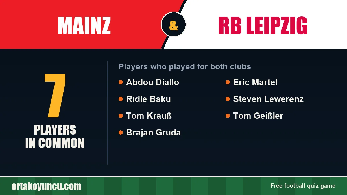 Players who played for both Mainz and RB Leipzig: 7 players