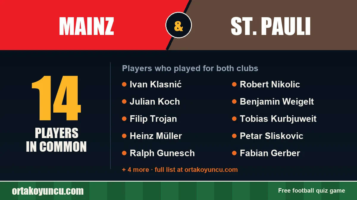 Players who played for both Mainz and St. Pauli: 14 players