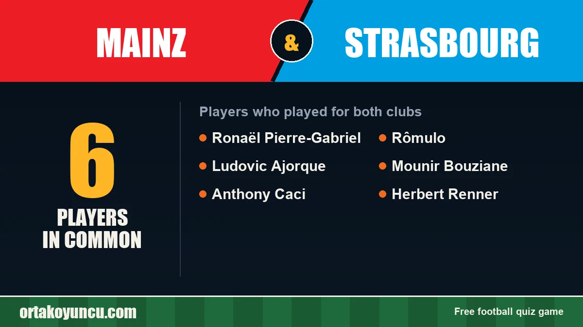 Players who played for both Mainz and Strasbourg: 6 players