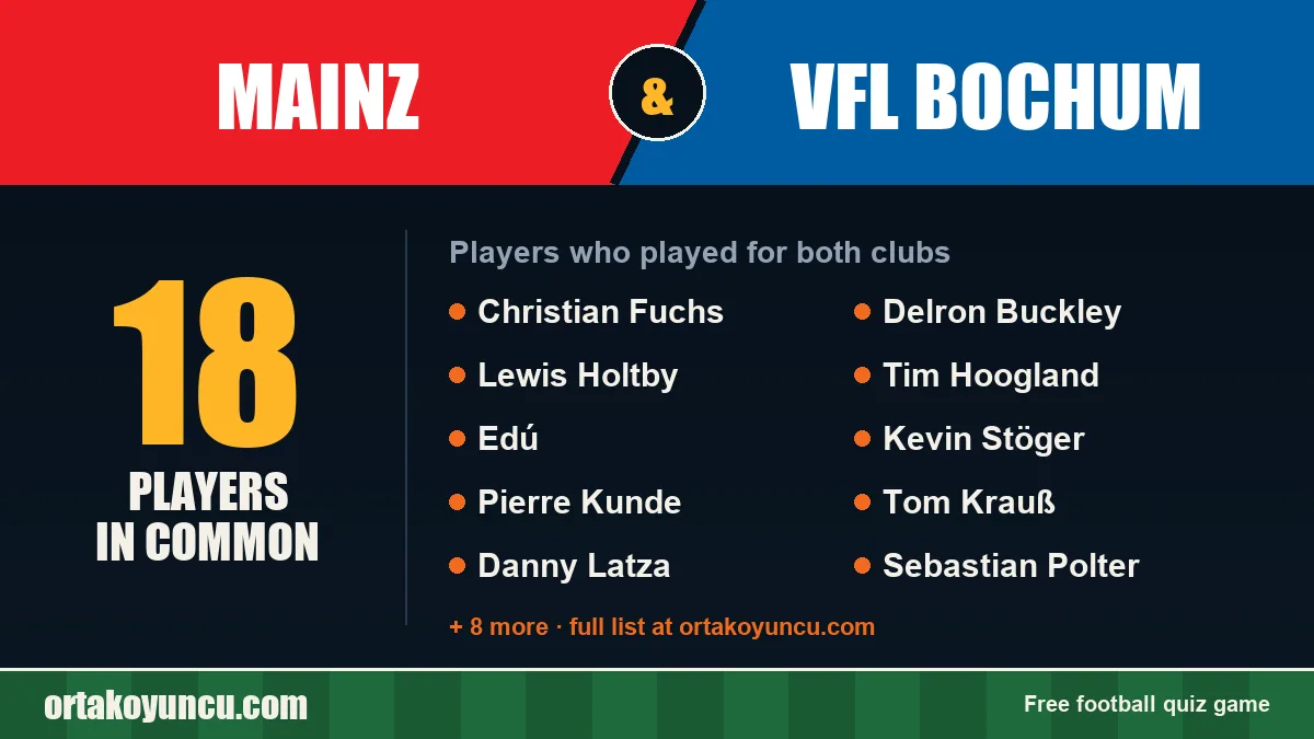 Players who played for both Mainz and VfL Bochum: 18 players