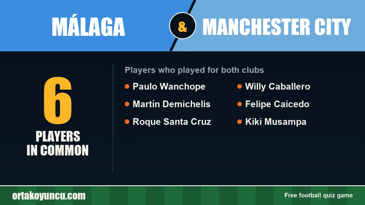 Players who played for both Málaga and Manchester City: 6 players