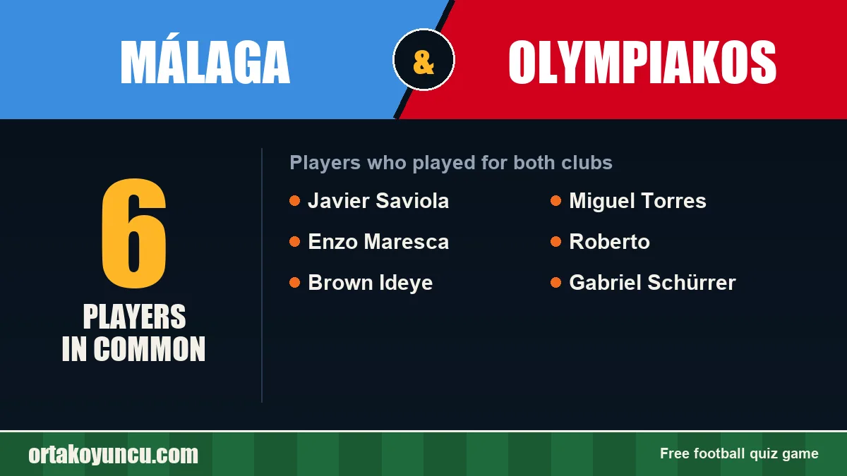 Players who played for both Málaga and Olympiakos: 6 players