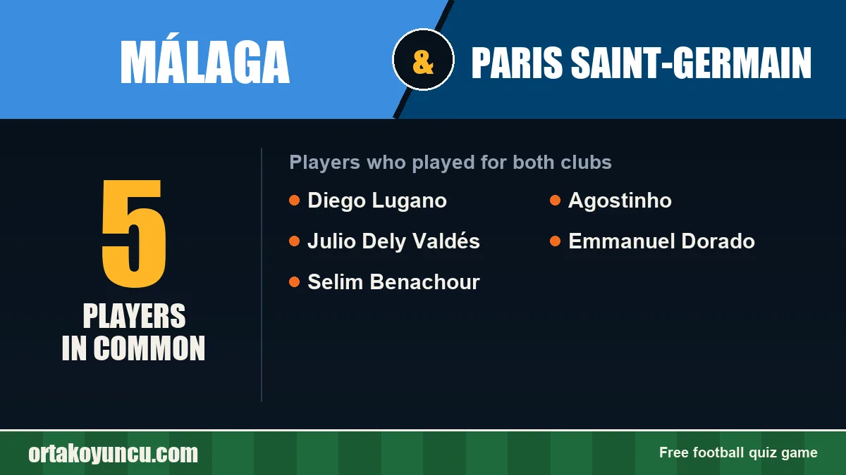 Players who played for both Málaga and Paris Saint-Germain: 5 players