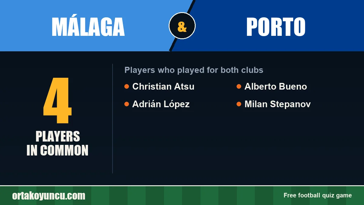 Players who played for both Málaga and Porto: 4 players