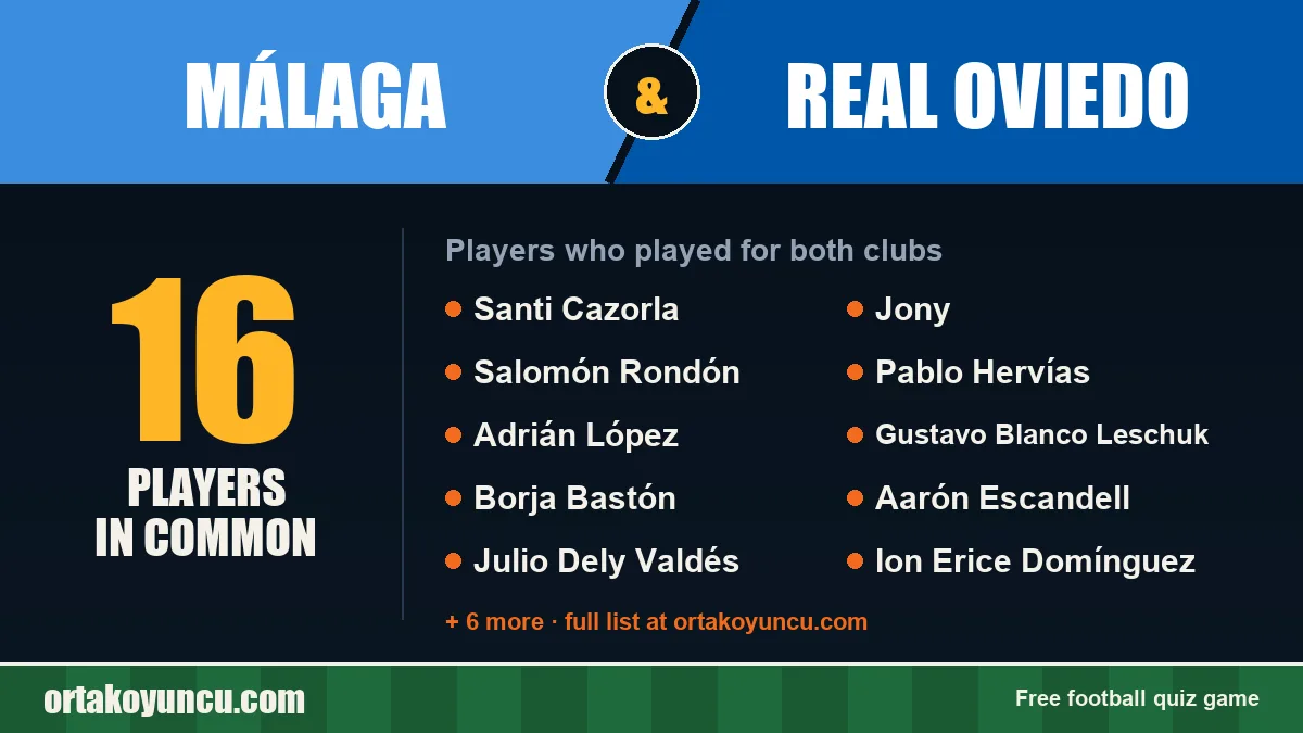Players who played for both Málaga and Real Oviedo: 16 players
