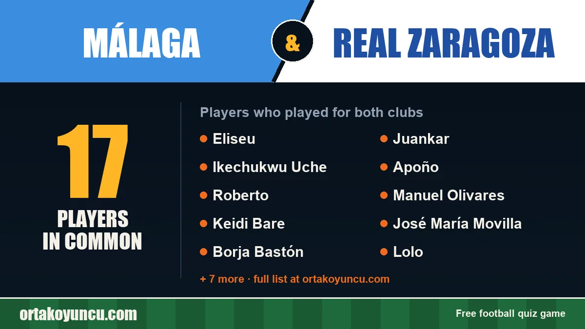 Players who played for both Málaga and Real Zaragoza: 17 players