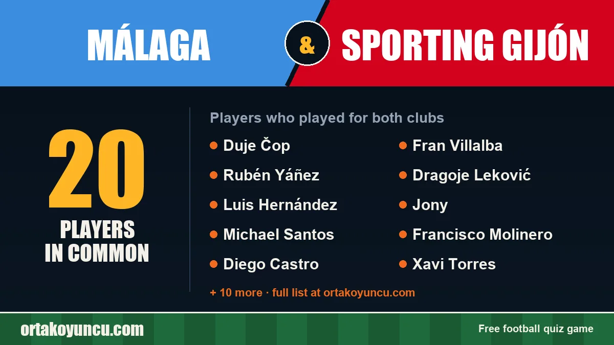 Players who played for both Málaga and Sporting Gijón: 20 players