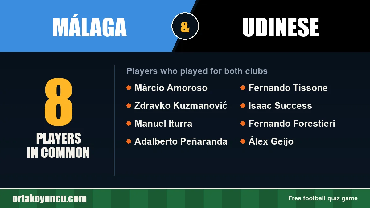 Players who played for both Málaga and Udinese: 8 players