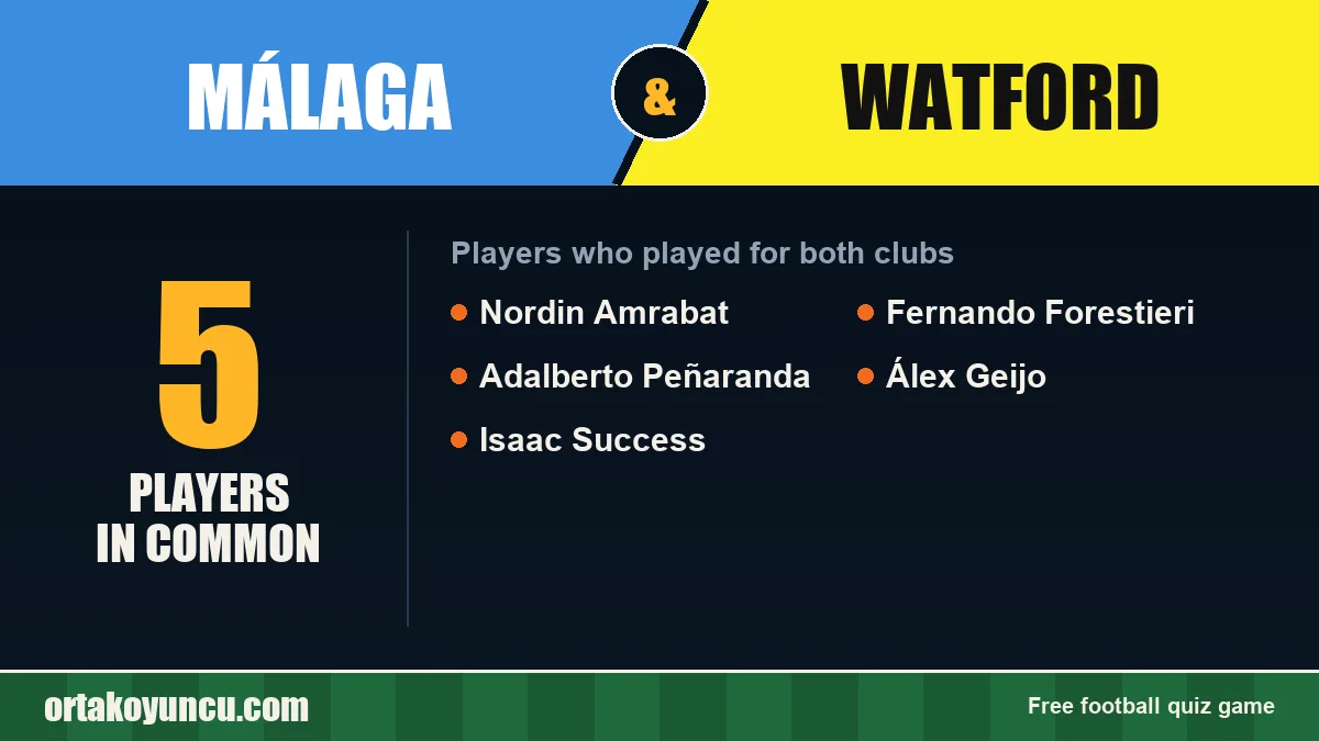 Players who played for both Málaga and Watford: 5 players