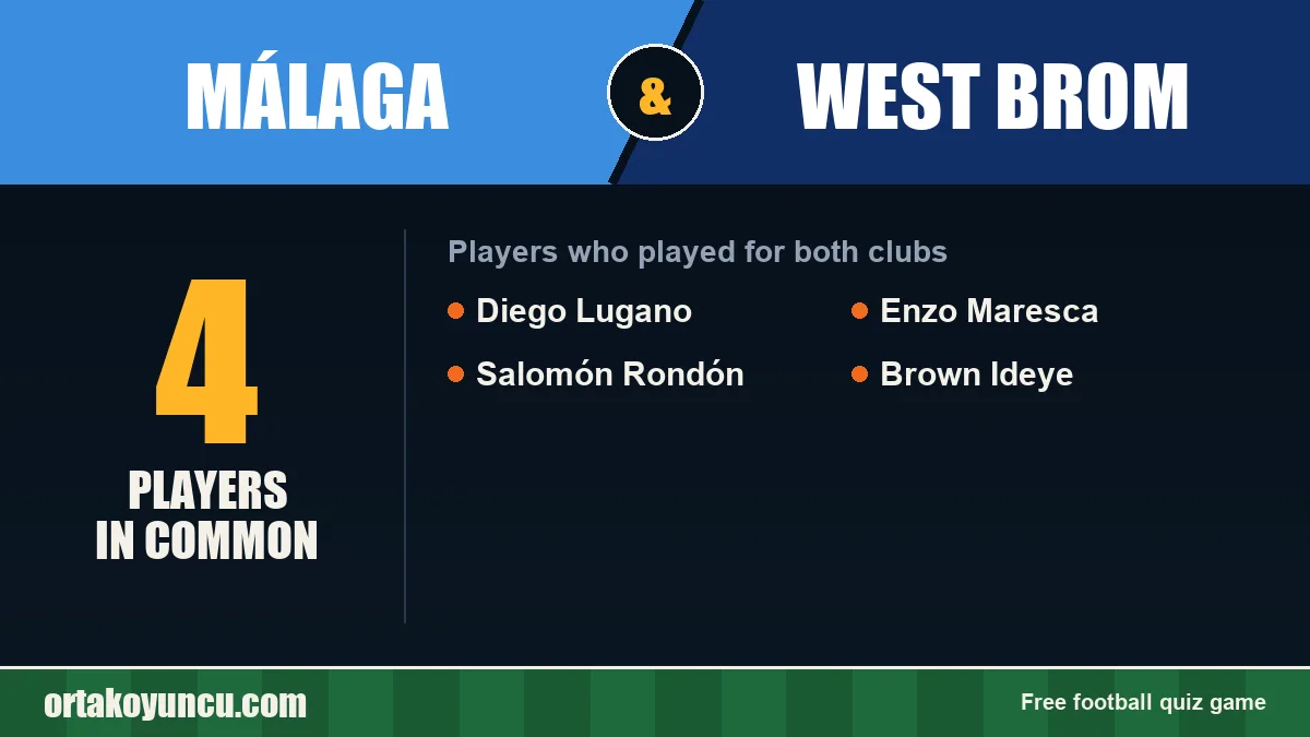 Players who played for both Málaga and West Brom: 4 players