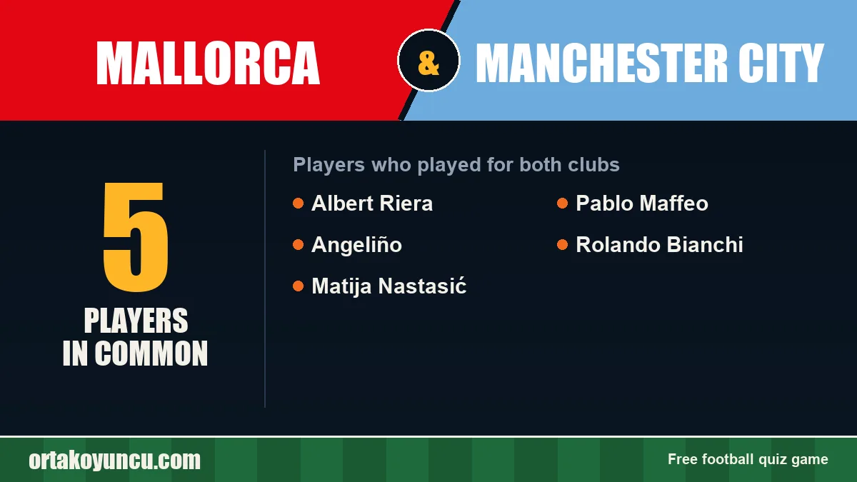 Players who played for both Mallorca and Manchester City: 5 players