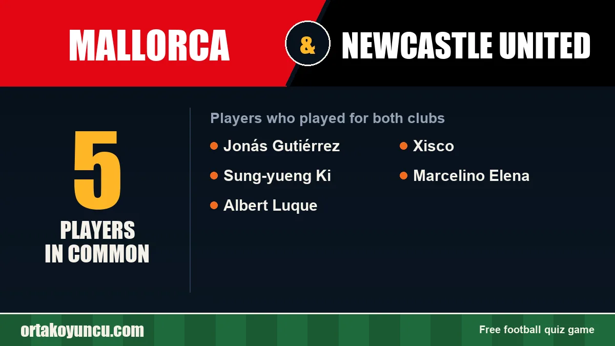 Players who played for both Mallorca and Newcastle United: 5 players