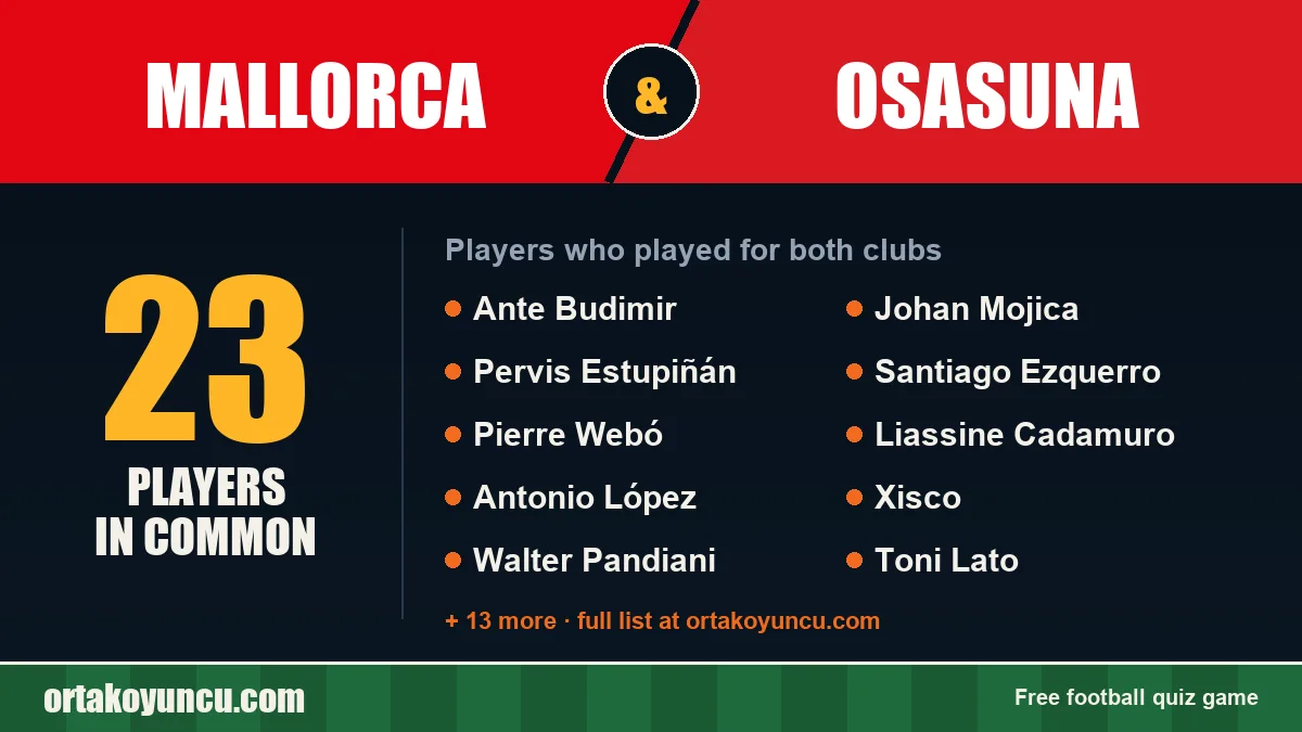 Players who played for both Mallorca and Osasuna: 23 players