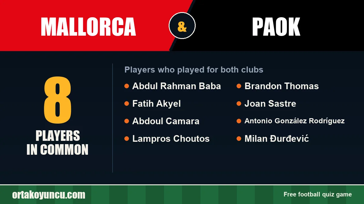 Players who played for both Mallorca and PAOK: 8 players