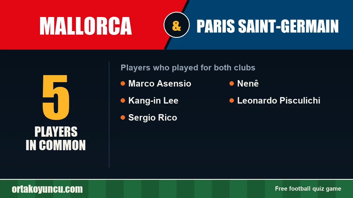 Players who played for both Mallorca and Paris Saint-Germain: 5 players