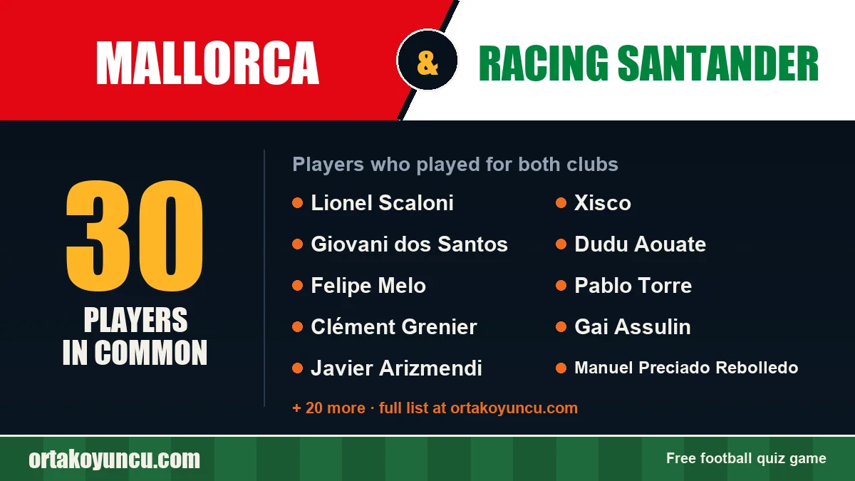 Players who played for both Mallorca and Racing Santander: 30 players