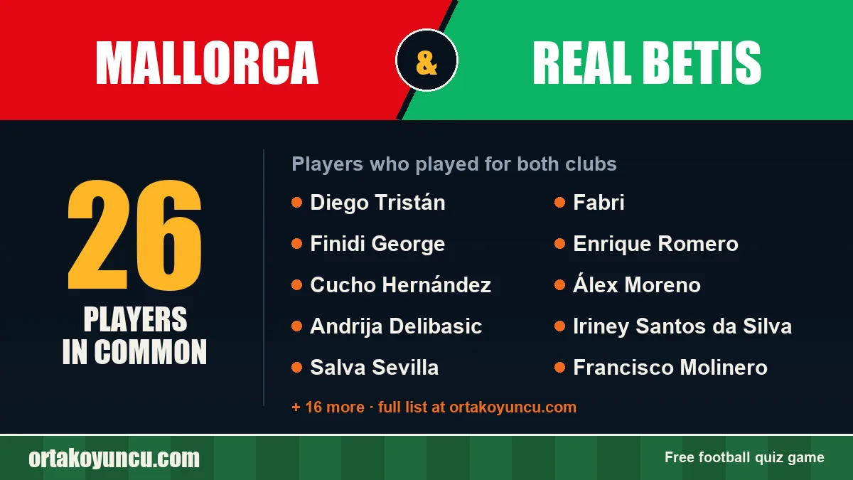 Players who played for both Mallorca and Real Betis: 26 players