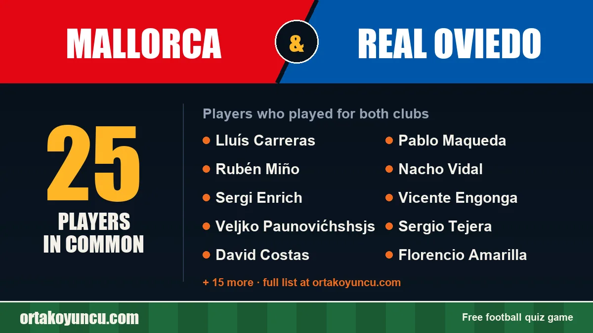 Players who played for both Mallorca and Real Oviedo: 25 players