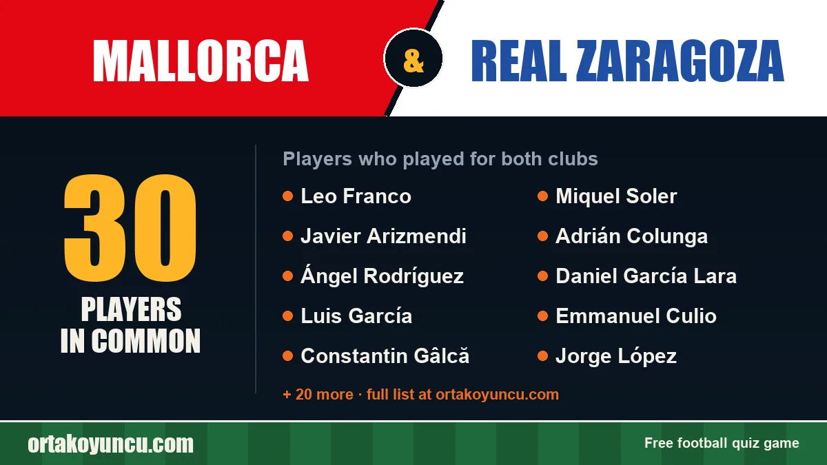 Players who played for both Mallorca and Real Zaragoza: 30 players