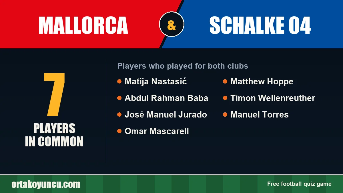 Players who played for both Mallorca and Schalke 04: 7 players