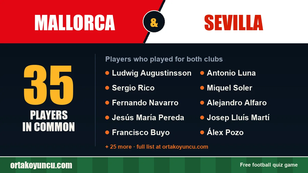 Players who played for both Mallorca and Sevilla: 35 players