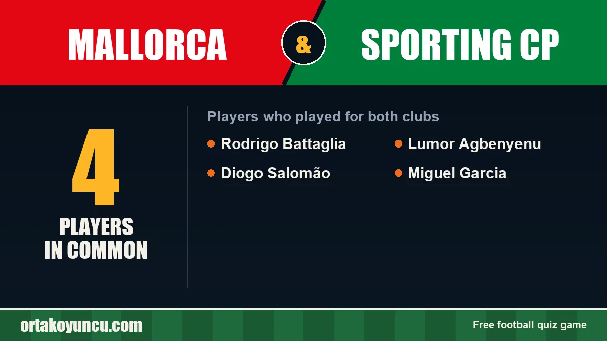 Players who played for both Mallorca and Sporting CP: 4 players