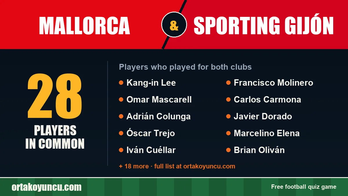Players who played for both Mallorca and Sporting Gijón: 28 players