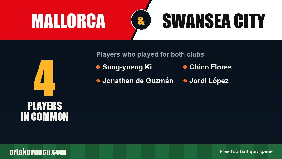 Players who played for both Mallorca and Swansea City: 4 players