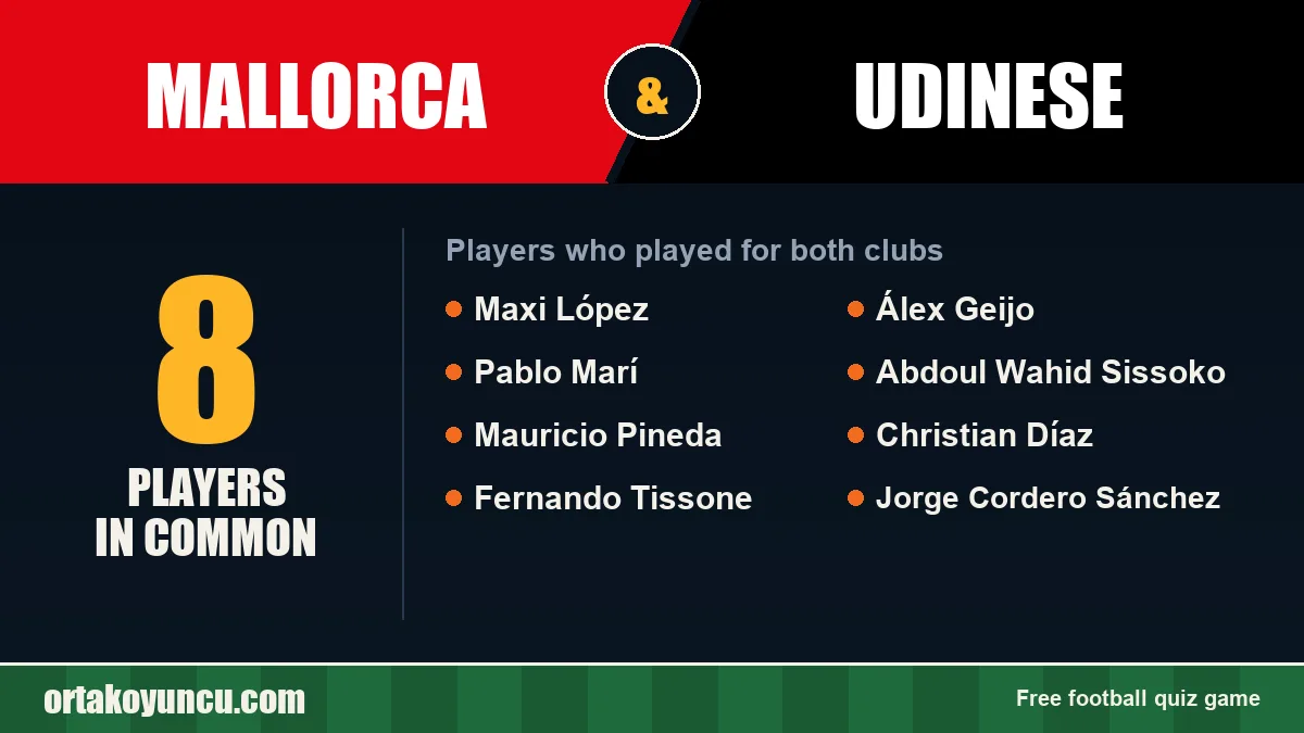 Players who played for both Mallorca and Udinese: 8 players