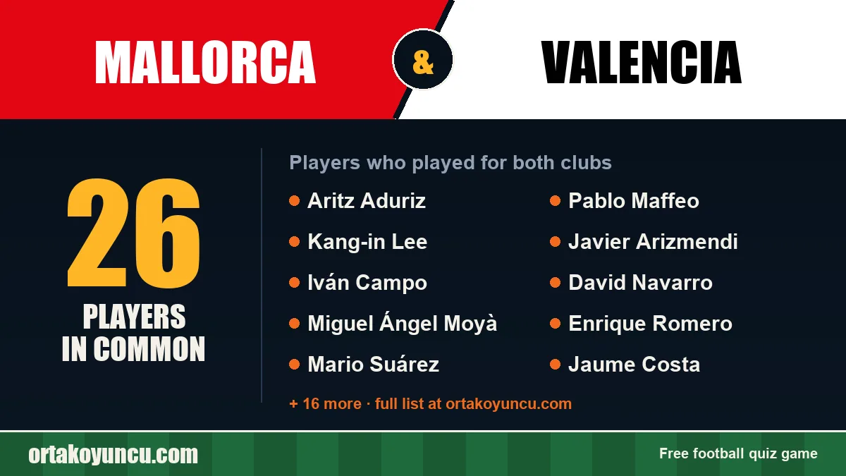 Players who played for both Mallorca and Valencia: 26 players