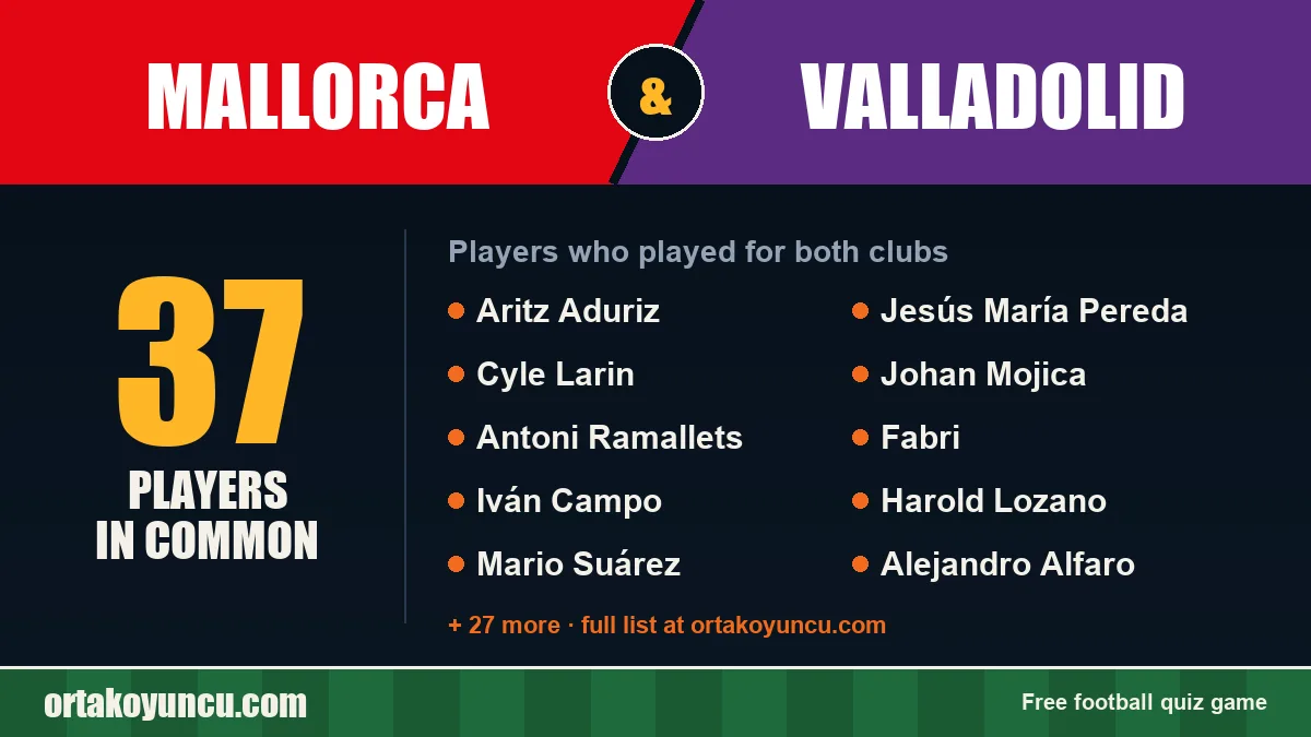 Players who played for both Mallorca and Valladolid: 37 players
