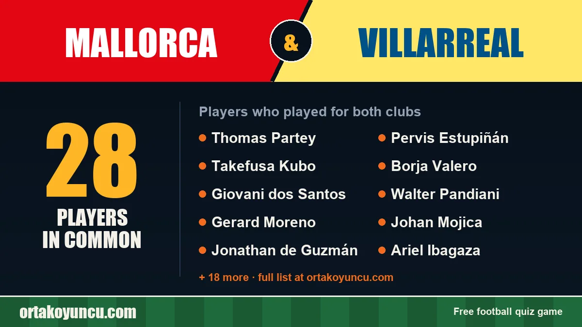 Players who played for both Mallorca and Villarreal: 28 players