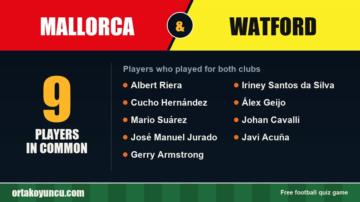 Players who played for both Mallorca and Watford: 9 players