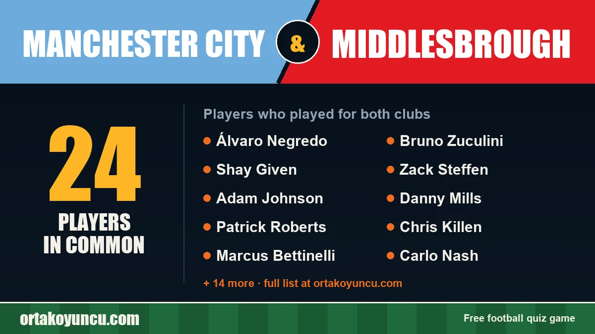 Players who played for both Manchester City and Middlesbrough: 24 players