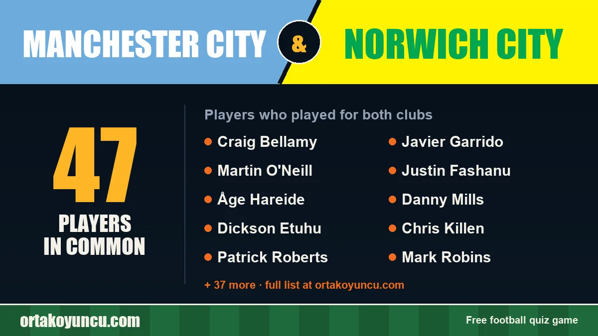 Players who played for both Manchester City and Norwich City: 47 players