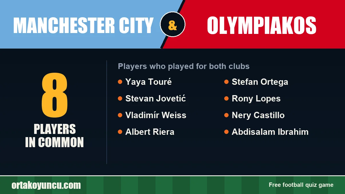 Players who played for both Manchester City and Olympiakos: 8 players