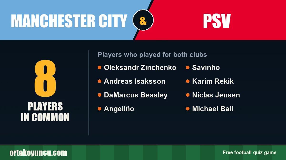 Players who played for both Manchester City and PSV: 8 players