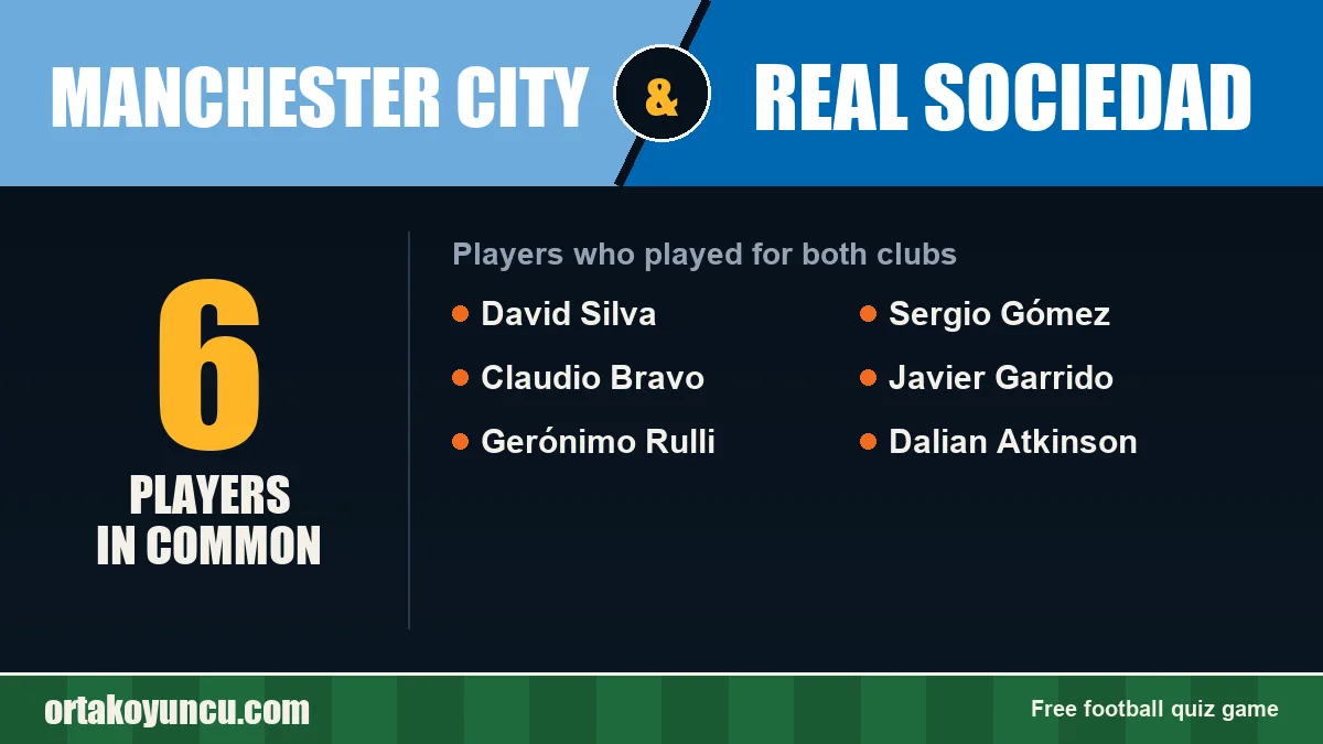 Players who played for both Manchester City and Real Sociedad: 6 players