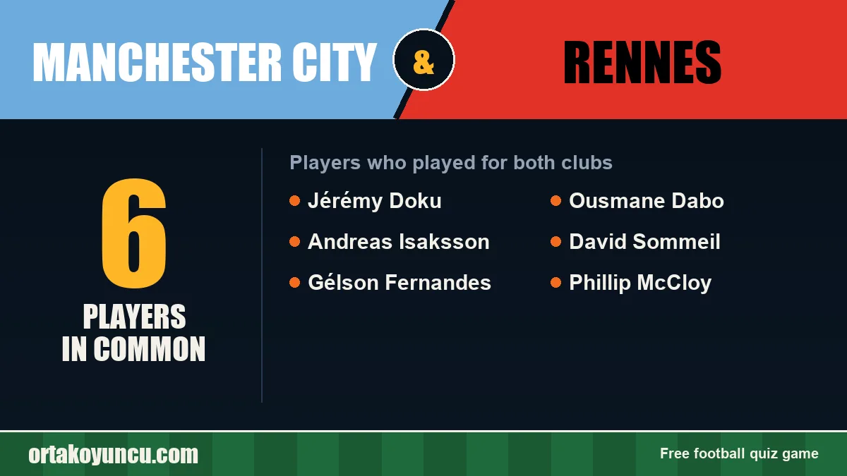 Players who played for both Manchester City and Rennes: 6 players