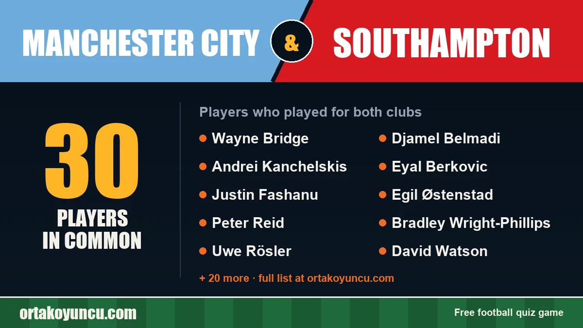Players who played for both Manchester City and Southampton: 30 players