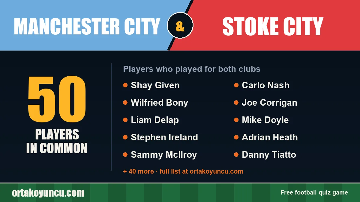 Players who played for both Manchester City and Stoke City: 50 players