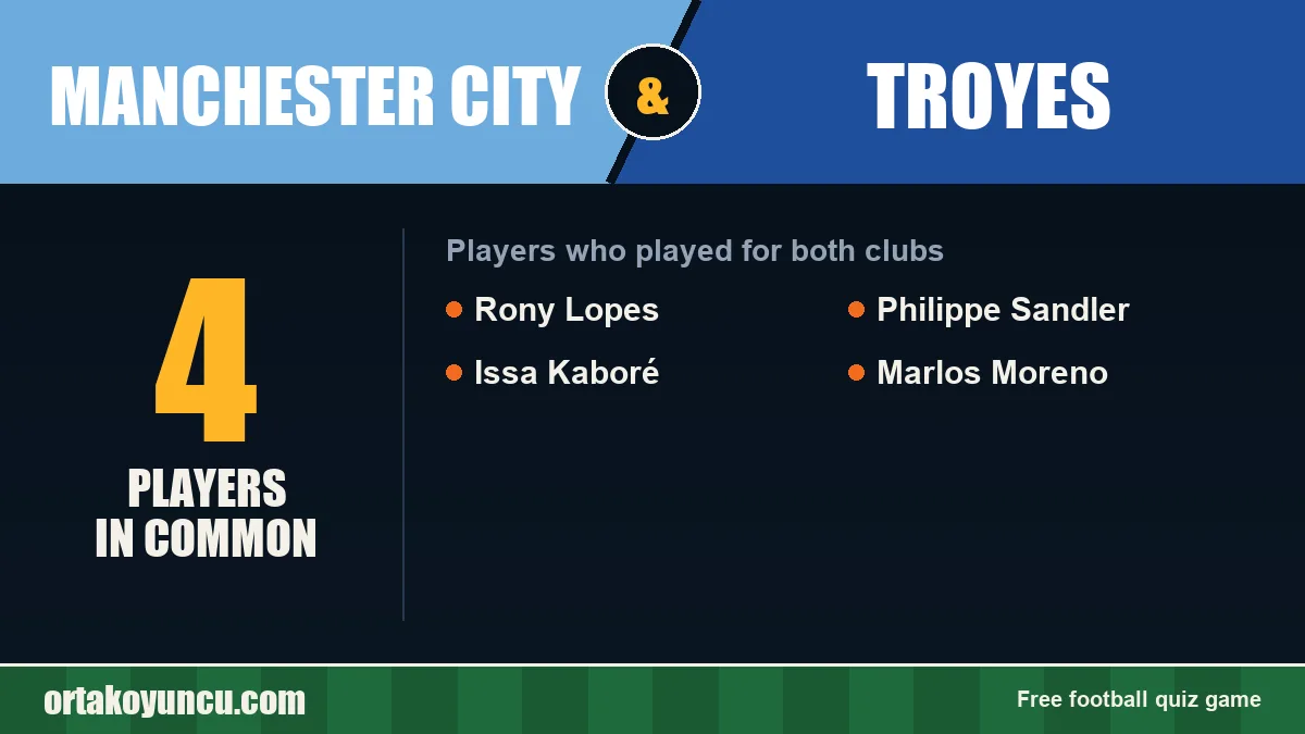 Players who played for both Manchester City and Troyes: 4 players
