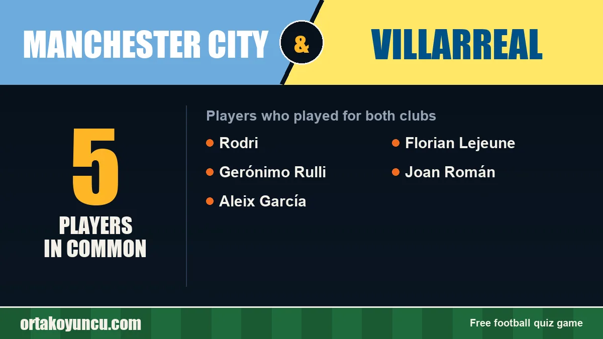 Players who played for both Manchester City and Villarreal: 5 players