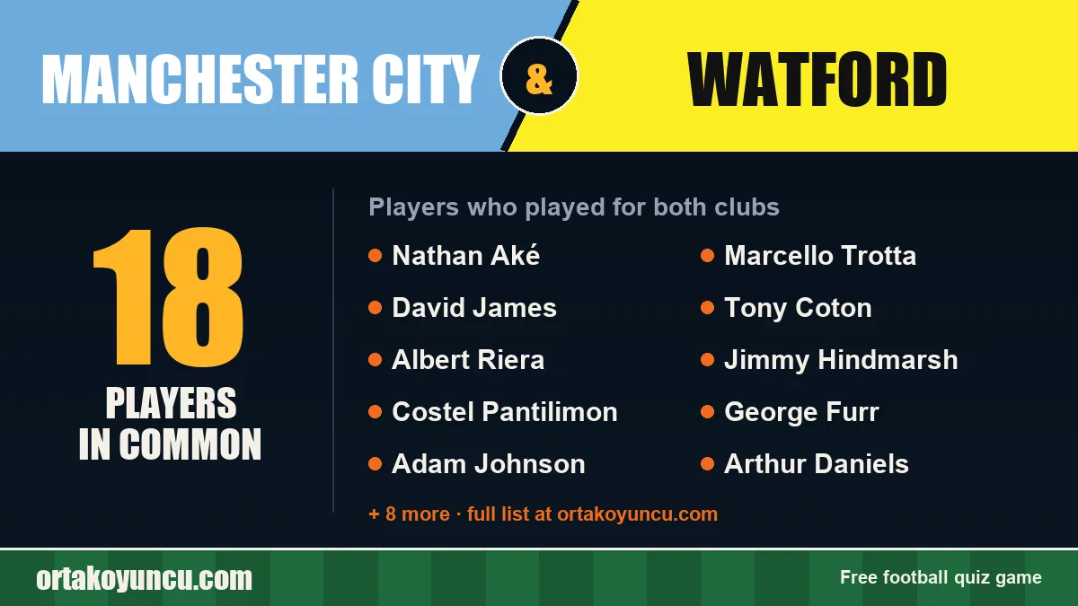 Players who played for both Manchester City and Watford: 18 players