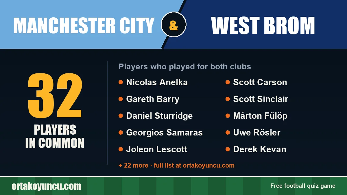 Players who played for both Manchester City and West Brom: 32 players